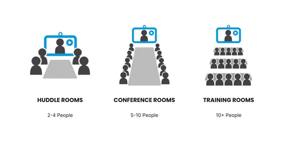 Conference Room in a Box - Audiovidsual Solutions Guide | Wachter, Inc.