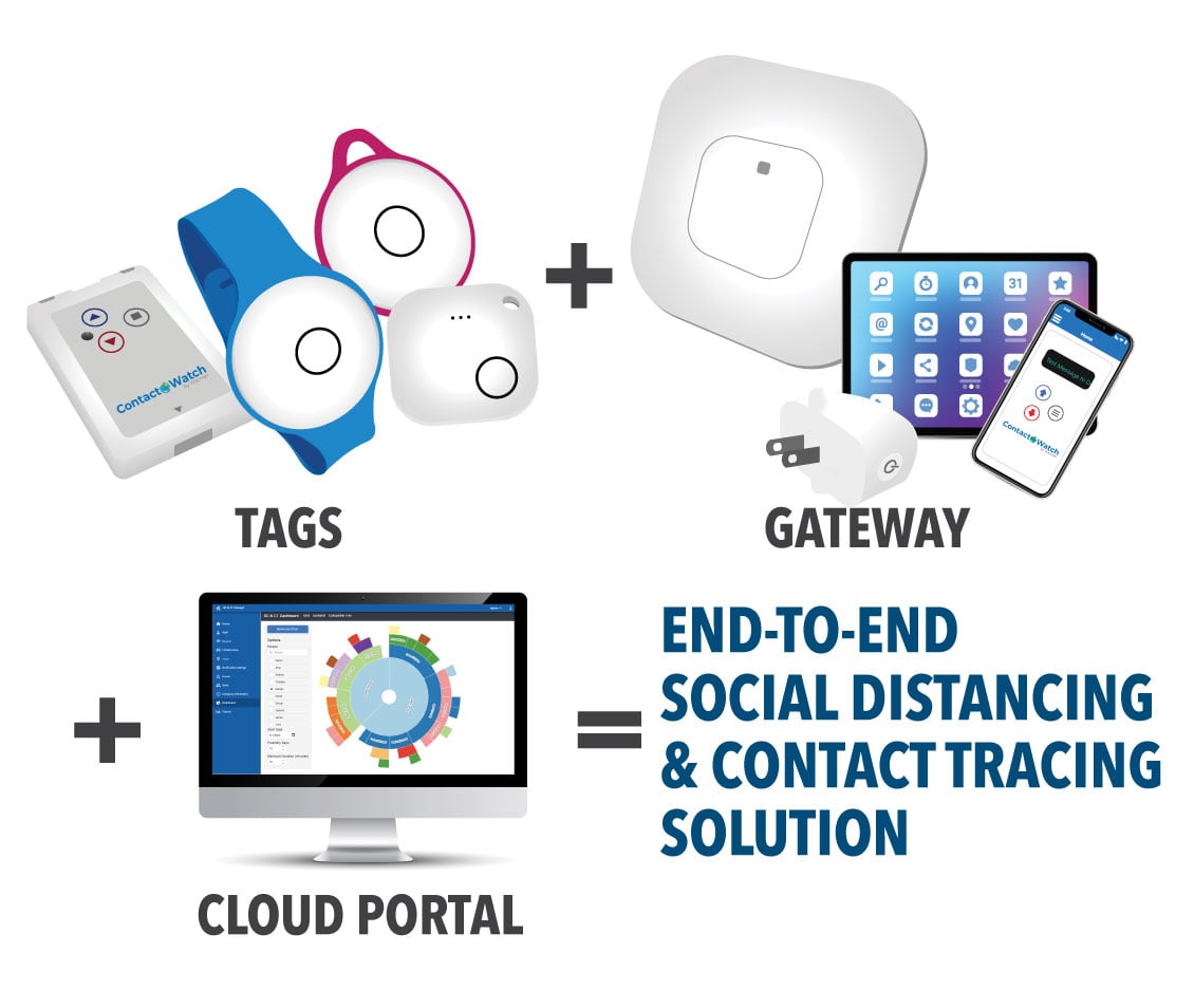 ContactWatch Contact Tracing and Social Distancing | Wachter, Inc.